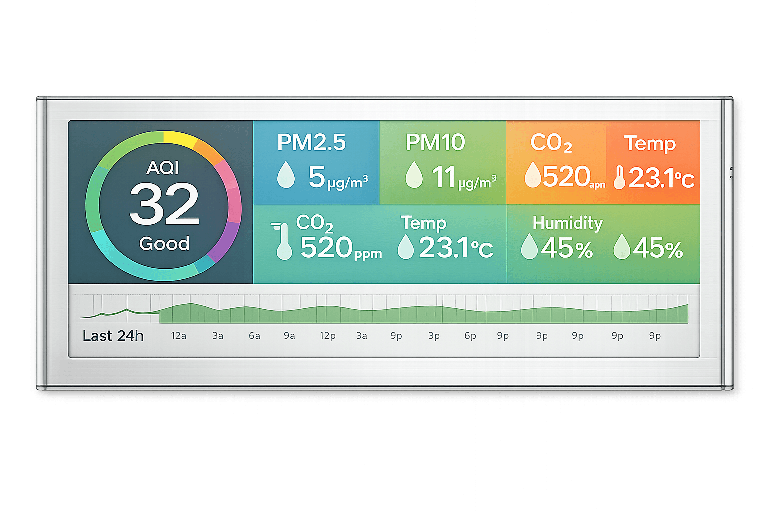 Environment layer diagram